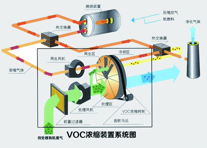 沸石轉(zhuǎn)輪處理工業(yè)廢氣的效率是多少？